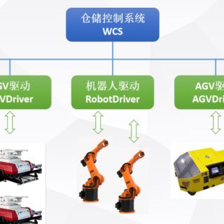 WCS自动化仓库控制系统